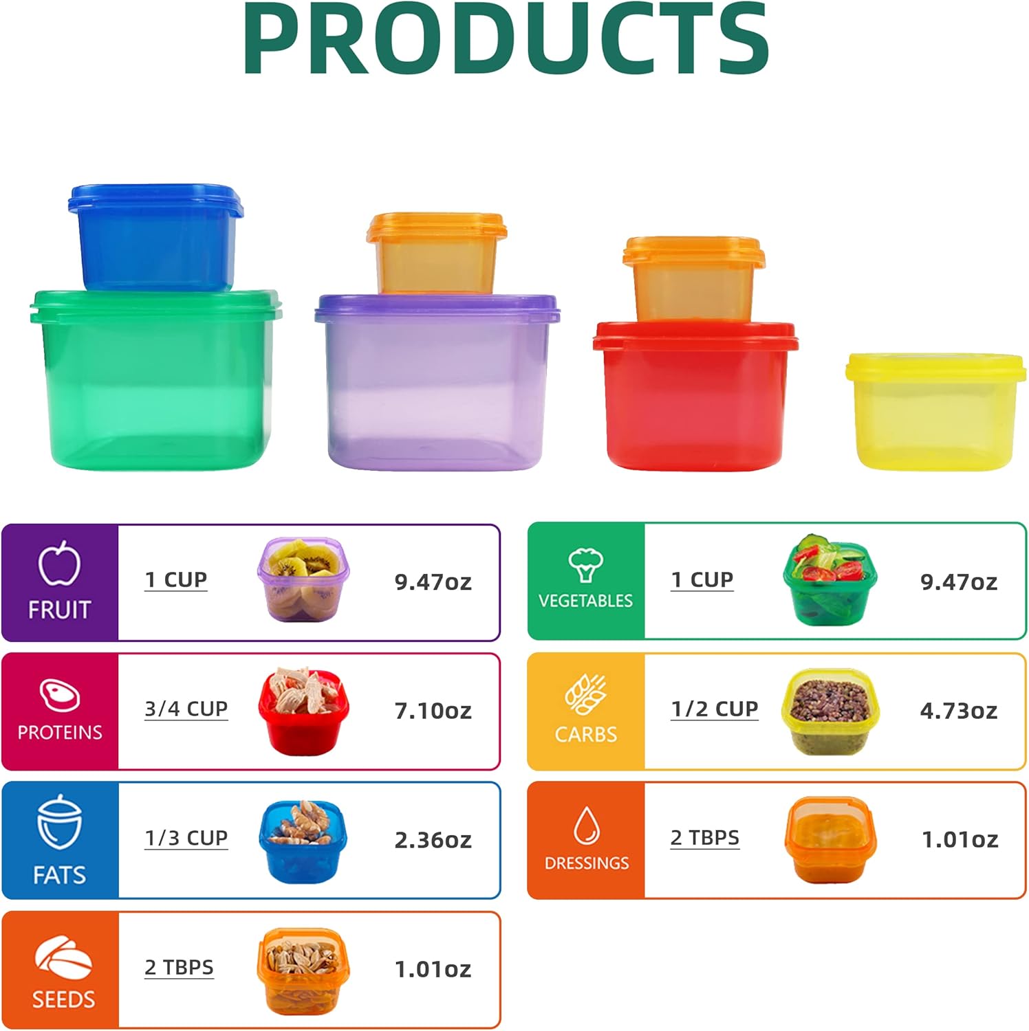 7 stks 21 Dagen Portie Control - Meal Prep Kit recensie en prijs